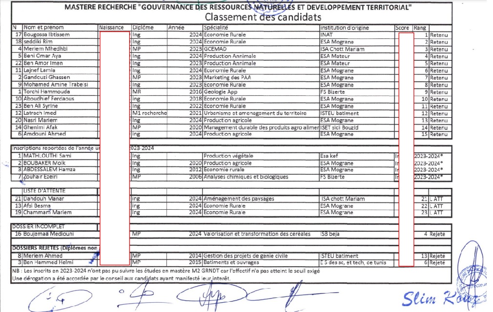 Résultats Candidats Mastère GRNDT 2024-2025