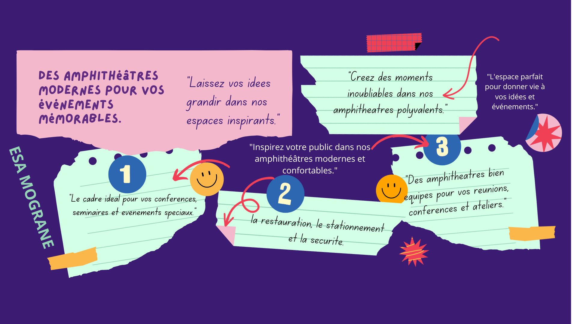 Tableau Publicitaire de nos espaces